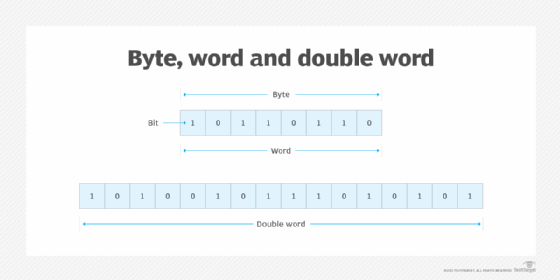 2 Bytes In Word how to interpret a two-byte value LDKFXD