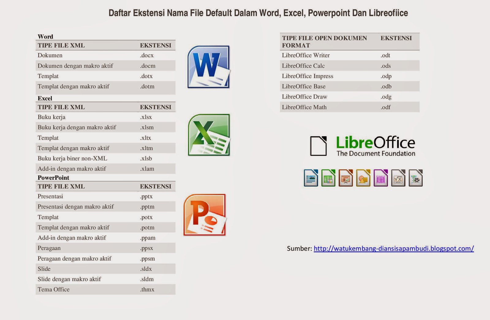 Daftar ekstensi File penyimpanan pada file office ArtikelQ My Activity