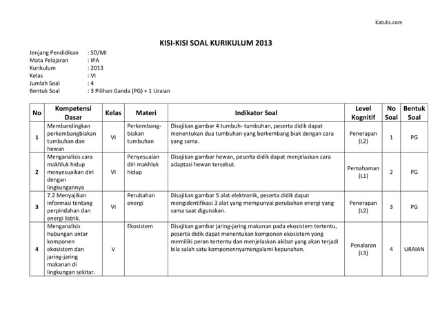 7 Contoh Soal HOTS Kelas 3 SD K13 yang Terbukti Tingkatkan Nilai Akhir Semester 2026 7 Contoh Soal HOTS Kelas 3 SD K13 yang Terbukti Tingkatkan Nilai Akhir Semester 2026