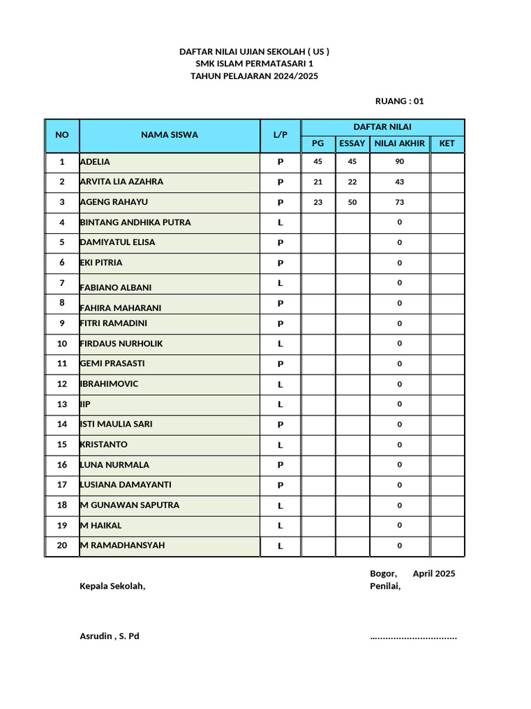 Mengejutkan! Fakta di Balik Nilai Ujian Sekolah Apakah Nilai Murni 2026